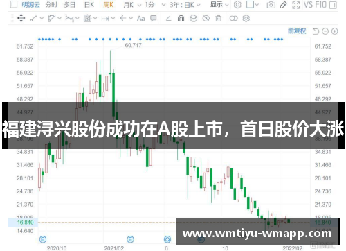 福建浔兴股份成功在A股上市，首日股价大涨