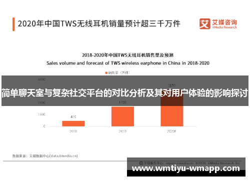 简单聊天室与复杂社交平台的对比分析及其对用户体验的影响探讨